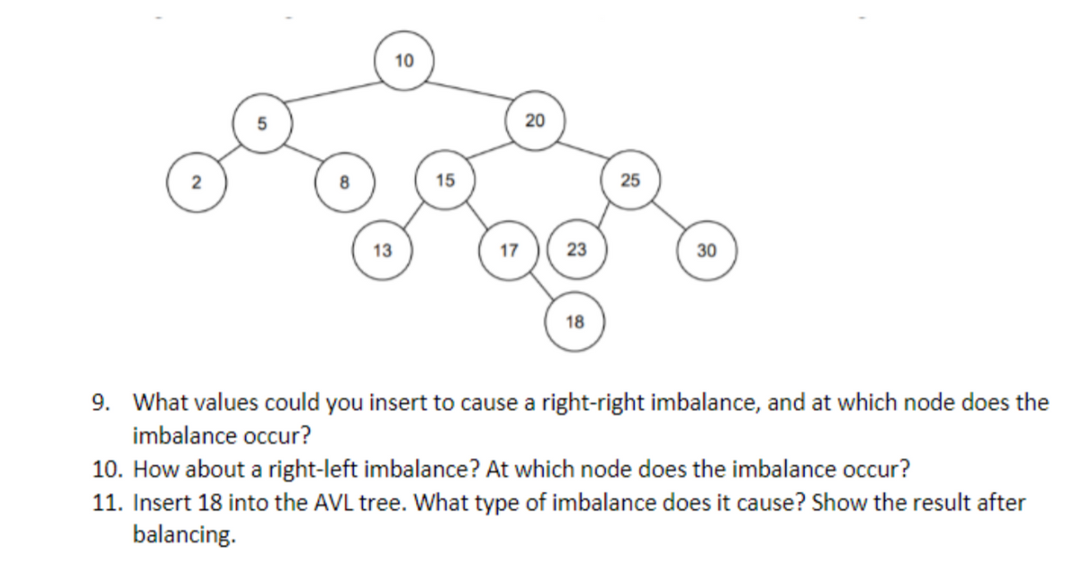 2
13
10
15
17
20
23
18
25
30
9. What values could you insert to cause a right-right imbalance, and at which node does the
imbalance occur?
10. How about a right-left imbalance? At which node does the imbalance occur?
11. Insert 18 into the AVL tree. What type of imbalance does it cause? Show the result after
balancing.