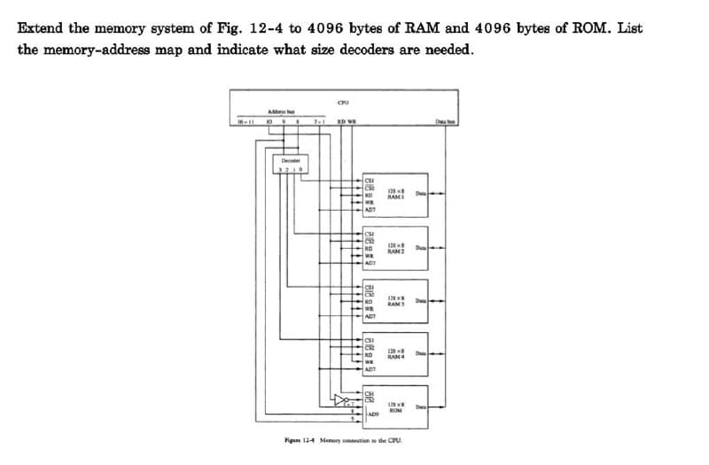 Extend the memory system of Fig. 12-4 to 4096 bytes of RAM and 4096 bytes of ROM. List
the memory-address map and indicate what size decoders are needed.
CPU
A
16-11
10
7-1 RD W
Da
Decoder
8185
ADT
RAM
889
AD
ADT
#5
Da
Dut
RAM2
ADT
RAM3
RAM4
889
D
ROM
ADS
Figure 12-4 Memory connection to the CPU.