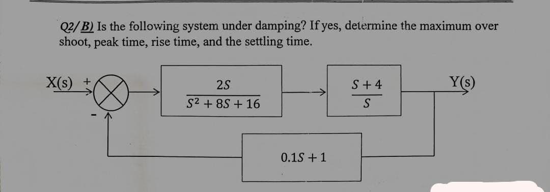 Q2/B) Is the following system under damping? If yes, determine the maximum over
shoot, peak time, rise time, and the settling time.
X(s) +
2S
S2 8S+16
0.1S+1
S+4
Y(s)
S