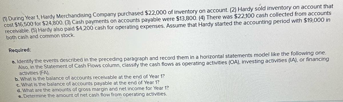 (1) During Year 1, Hardy Merchandising Company purchased $22,000 of inventory on account. (2) Hardy sold inventory on account that
cost $16,500 for $24,800. (3) Cash payments on accounts payable were $13,800. (4) There was $22,100 cash collected from accounts
receivable. (5) Hardy also paid $4,200 cash for operating expenses. Assume that Hardy started the accounting period with $19,000 in
both cash and common stock.
Required:
a. Identify the events described in the preceding paragraph and record them in a horizontal statements model like the following one.
Also, in the Statement of Cash Flows column, classify the cash flows as operating activities (OA), investing activities (IA), or financing
activities (FA).
b. What is the balance of accounts receivable at the end of Year 1?
c. What is the balance of accounts payable at the end of Year 1?
d. What are the amounts of gross margin and net income for Year 1?
e. Determine the amount of net cash flow from operating activities.