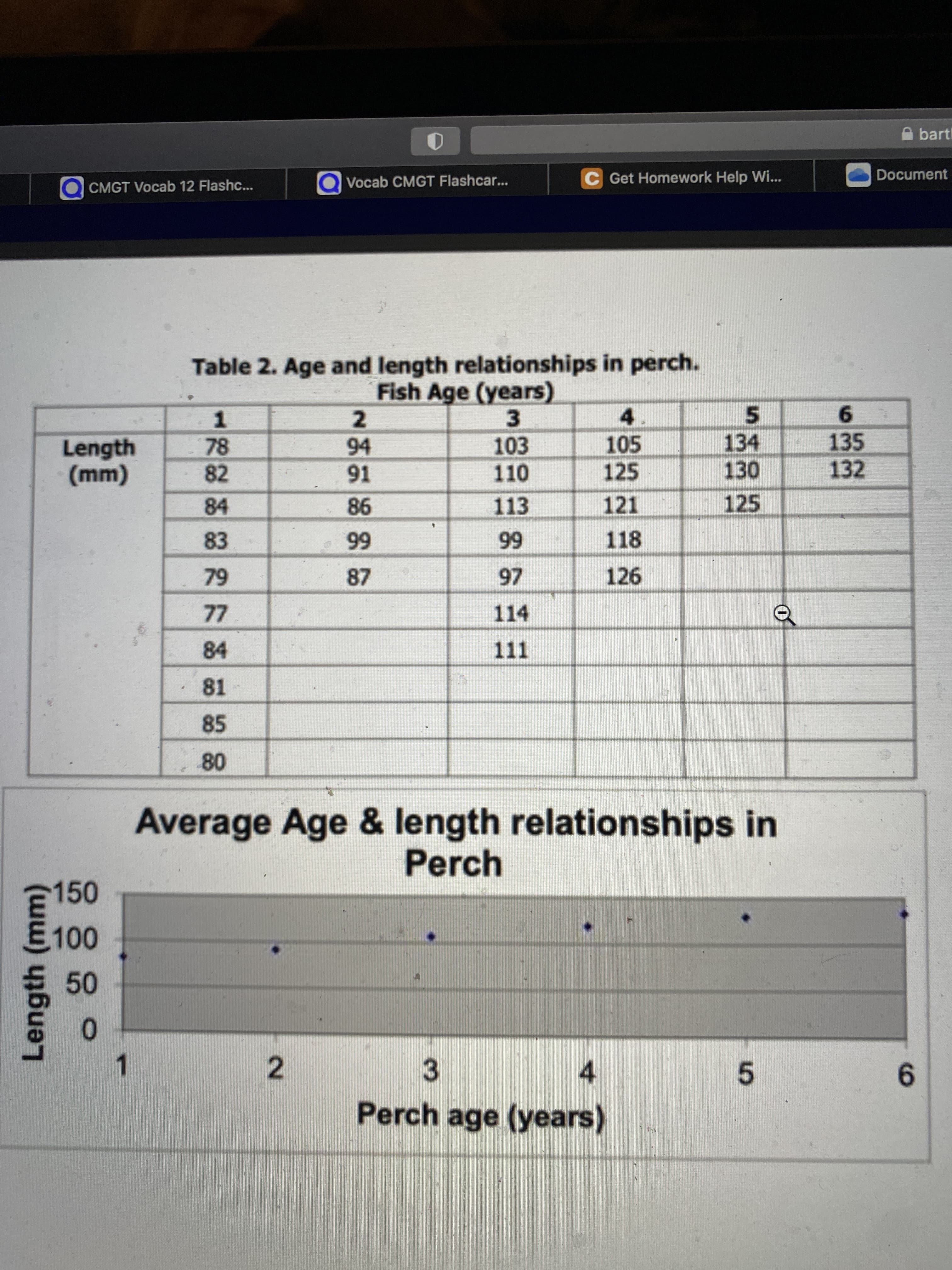 3.
2.
Length (mm)
A bart!
C Get Homework Help Wi...
Document
CMGT Vocab 12 Flashc...
Vocab CMGT Flashcar...
Table 2. Age and length relationships in perch.
Fish Age (years)
1.
78
(3.
103
4.
105
5.
134
6.
135
2.
Length
82
91
110
125
130
132
(wm)
84
113
121
125
98
83
118
66
66
126
114
LL
84
of
111
81
85
08
Average Age & length relationships in
Perch
150
E 100
0
4.
Perch age (years)
5.
6.
