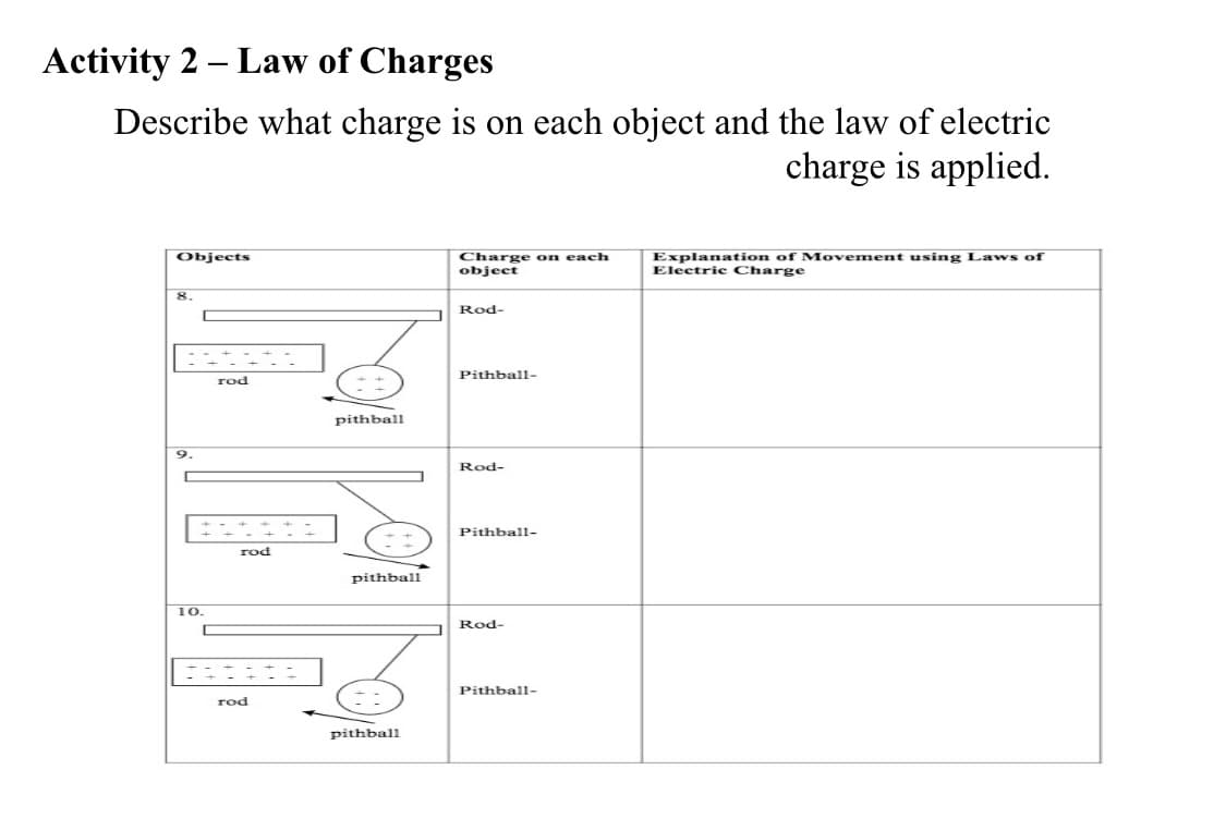 Activity 2 – Law of Charges
Describe what charge is on each object and the law of electric
charge is applied.
Explanation of Movement using Laws of
Electric Charge
Objects
Charge on each
object
8.
Rod-
Pithball-
rod
pithball
"6
Rod-
Pithball-
rod
pithball
10.
Rod-
Pithball-
rod
pithball
