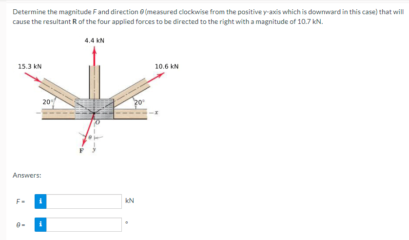 Determine the magnitude Fand direction e (measured clockwise from the positive y-axis which is downward in this case) that will
cause the resultant R of the four applied forces to be directed to the right with a magnitude of 10.7 kN.
4.4 kN
15.3 kN
10.6 kN
20°
20
F
Answers:
F =
i
kN
e =
