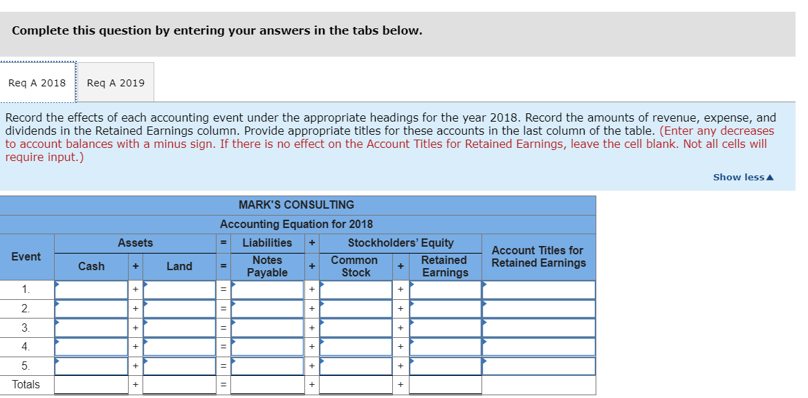 Complete this question by entering your answers in the tabs below.
Req A 2018
Req A 2019
Record the effects of each accounting event under the appropriate headings for the year 2018. Record the amounts of revenue, expense, and
dividends in the Retained Earnings column. Provide appropriate titles for these accounts in the last column of the table. (Enter any decreases
to account balances with a minus sign. If there is no effect on the Account Titles for Retained Earnings, leave the cell blank. Not all cells will
require input.)
Show lessA
MARK'S CONSULTING
Accounting Equation for 2018
Assets
Liabilities
Stockholders' Equity
%3D
Account Titles for
Event
Notes
Common
Retained
Retained Earnings
Cash
Land
+
+
Payable
Stock
Earnings
1.
+
2.
+
+
3.
+
4.
+
+
5.
+
Totals
+
+
+
