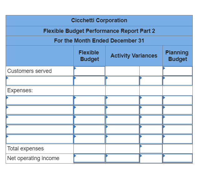 Cicchetti Corporation
Flexible Budget Performance Report Part 2
For the Month Ended December 31
Planning
Budget
Flexible
Activity Variances
Budget
Customers served
Expenses:
Total expenses
Net operating income
