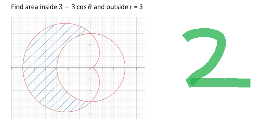 Find area inside 3 - 3 cos 0 and outside r = 3
2