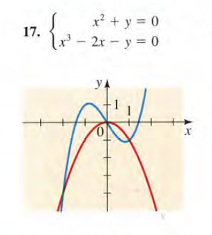 x² + y = 0
17. - 2-y-0
y
