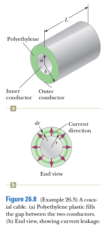 Polyethylene
Inner
Outer
conductor conductor
a
dr
Current
direction
End view
b.
Figure 26.8 (Example 26.3) A coax-
ial cable. (a) Polyethylene plastic fills
the gap between the two conductors.
(b) End view, showing current leakage.
