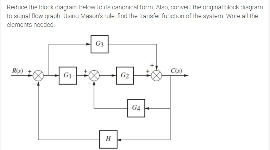 Reduce the block diagram below to its canonical form. Also, convert the original block diagram
to signal flow graph. Using Mason's rule, find the transfer function of the system. Write all the
elements needed.
G3
C(s)
R(s) ±
G1
G2
G4
H
