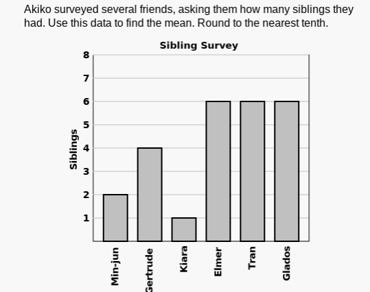 Akiko surveyed several friends, asking them how many siblings they
had. Use this data to find the mean. Round to the nearest tenth.
Sibling Survey
5
Siblings
CO
