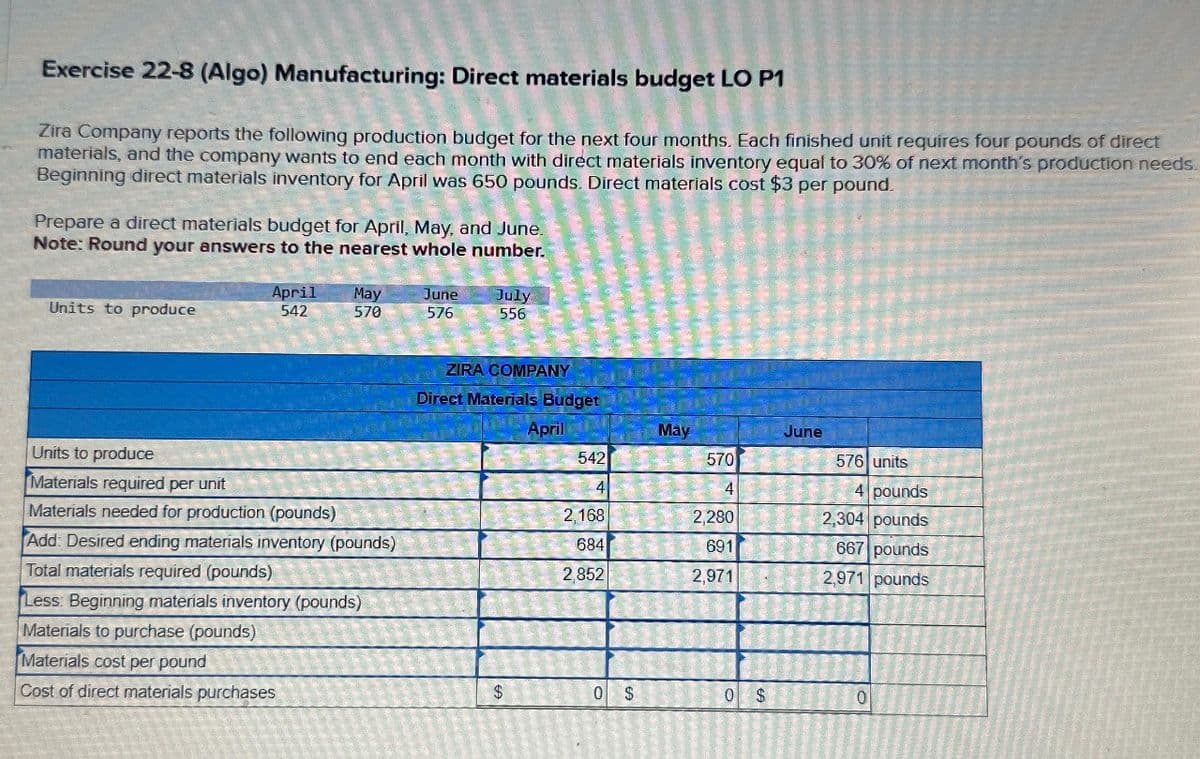 Exercise 22-8 (Algo) Manufacturing: Direct materials budget LO P1
Zira Company reports the following production budget for the next four months. Each finished unit requires four pounds of direct
materials, and the company wants to end each month with direct materials inventory equal to 30% of next month's production needs.
Beginning direct materials inventory for April was 650 pounds. Direct materials cost $3 per pound.
Prepare a direct materials budget for April, May, and June.
Note: Round your answers to the nearest whole number.
Units to produce
April
542
May
June
July
570
576
556
ZIRA COMPANY
Direct Materials Budget
April
May
June
Units to produce
Materials required per unit
Materials needed for production (pounds)
542
570
576 units
4
4
2,168
2,280
Add: Desired ending materials inventory (pounds)
684
691
Total materials required (pounds)
2,852
2.971
4 pounds
2,304 pounds
667 pounds
2,971 pounds
Less: Beginning materials inventory (pounds)
Materials to purchase (pounds)
Materials cost per pound
Cost of direct materials purchases
$
0 $
0 $
이