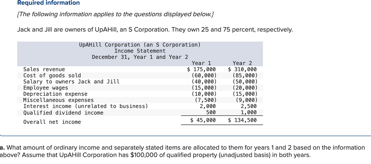 Required information
[The following information applies to the questions displayed below.]
Jack and Jill are owners of UpAHill, an S Corporation. They own 25 and 75 percent, respectively.
UpAHill Corporation (an S Corporation)
Income Statement
December 31, Year 1 and Year 2
Sales revenue
Cost of goods sold
Salary to owners Jack and Jill
Employee wages
Depreciation expense
Miscellaneous expenses
Interest income (unrelated to business)
Qualified dividend income
Overall net income
Year 1
$ 175,000
(60,000)
(40,000)
(15,000)
(10,000)
(7,500)
2,000
500
Year 2
$ 310,000
(85,000)
(50,000)
(20,000)
(15,000)
(9,000)
2,500
1,000
$ 45,000 $ 134,500
a. What amount of ordinary income and separately stated items are allocated to them for years 1 and 2 based on the information
above? Assume that UpAHill Corporation has $100,000 of qualified property (unadjusted basis) in both years.
