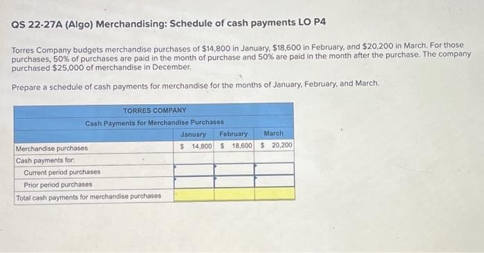 QS 22-27A (Algo) Merchandising: Schedule of cash payments LO P4
Torres Company budgets merchandise purchases of $14,800 in January, $18,600 in February, and $20,200 in March. For those
purchases, 50% of purchases are paid in the month of purchase and 50% are paid in the month after the purchase. The company
purchased $25,000 of merchandise in December.
Prepare a schedule of cash payments for merchandise for the months of January, February, and March.
TORRES COMPANY
Cash Payments for Merchandise Purchases
Merchandise purchases
Cash payments for:
Current period purchases
Prior period purchases
Total cash payments for merchandise purchases
January
February
March
$ 14,800 $ 18,600 $ 20,200