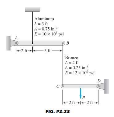 A
Aluminum
L = 3 ft
A = 0.75 in.²
E = 10 x 106 psi
2ft 3 ft.
с
B
Bronze
L = 4 ft
A = 0.25 in.²
E = 12 x 106 psi
P
-2 ft2 ft →
FIG. P2.23
D