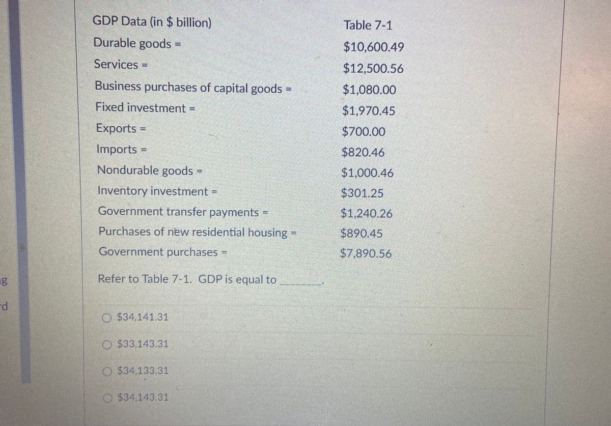 GDP Data (in $ billion)
Table 7-1
Durable goods =
$10,600.49
Services =
$12,500.56
%3D
Business purchases of capital goods =
$1,080.00
Fixed investment =
$1,970.45
Exports =
$700.00
Imports =
$820.46
Nondurable goods =
$1,000.46
Inventory investment =
$301.25
Government transfer payments -
$1,240.26
%3D
Purchases of new residential housing -
$890.45
Government purchases =
$7.890.56
Refer to Table 7-1. GDP is equal to
O S34,141.31
O $33,143.31
O $34,133.31
O $34.143.31
