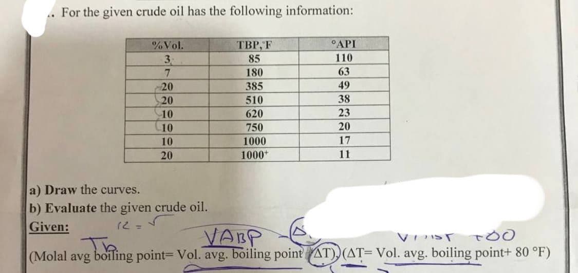 A.M.
For the given crude oil has the following information:
% Vol.
3.
7
20
20
-10
10
10
20
a) Draw the curves.
b) Evaluate the given crude oil.
12=5
Given:
TBP, F
85
180
385
510
620
750
1000
1000+
°API
110
63
49
38
23
20
17
11
VABP
VIIST
එට
Th.
(Molal avg boiling point= Vol. avg. boiling point AT))(AT= Vol. avg. boiling point+ 80 °F)