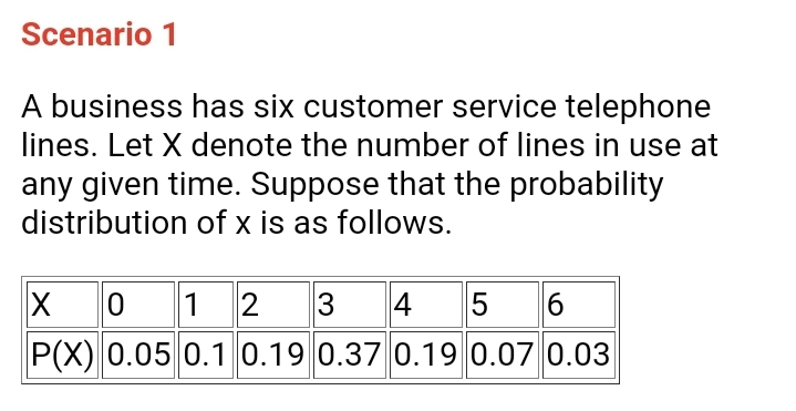 Scenario 1
A business has six customer service telephone
lines. Let X denote the number of lines in use at
any given time. Suppose that the probability
distribution of x is as follows.
1 2
P(X) 0.05 0.1 0.19 0.37 0.19 0.07 0.03
3
4
5
6
