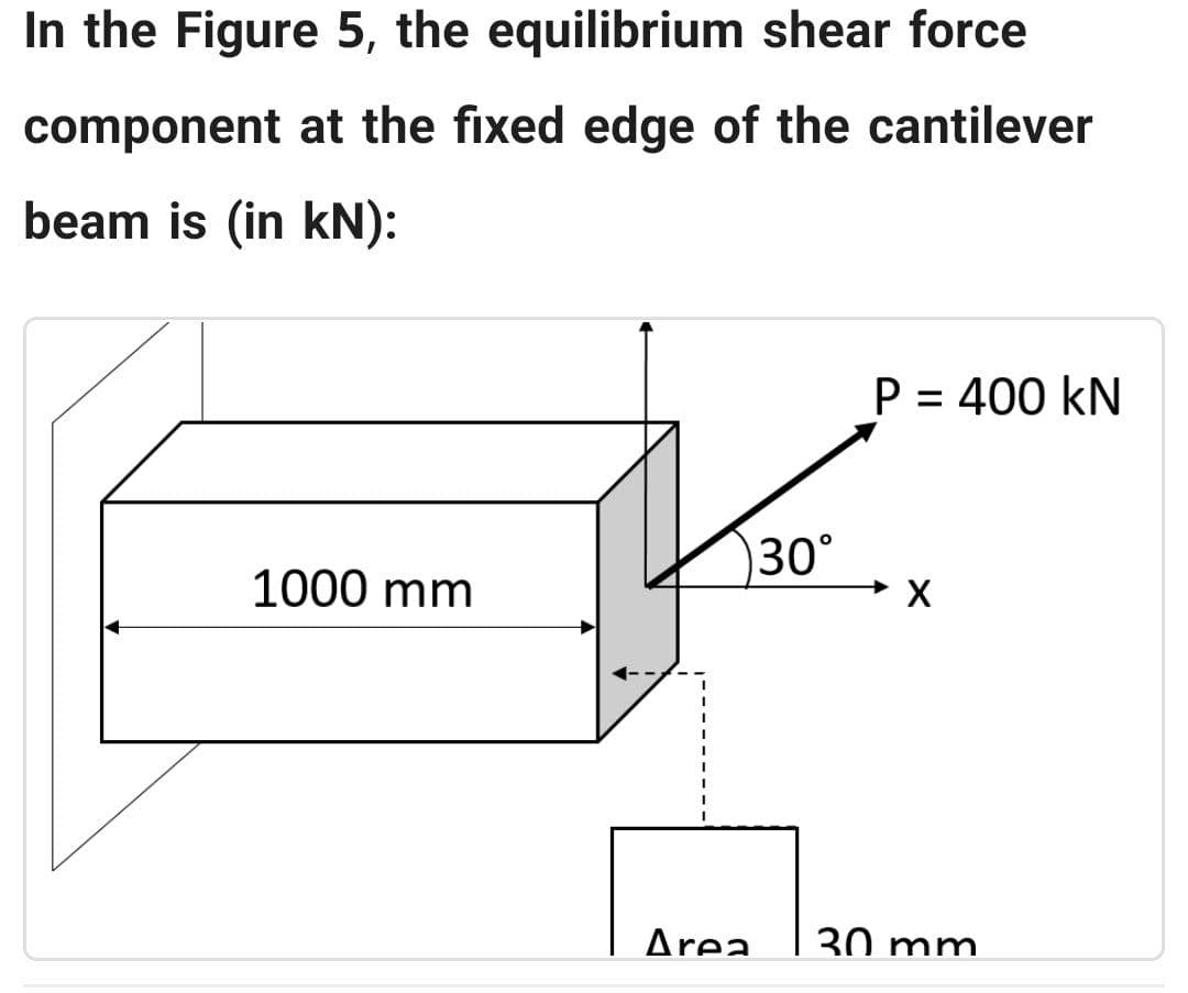 In the Figure 5, the equilibrium shear force
component at the fixed edge of the cantilever
beam is (in kN):
P = 400 KN
1000 mm
Area
30°
30 mm
