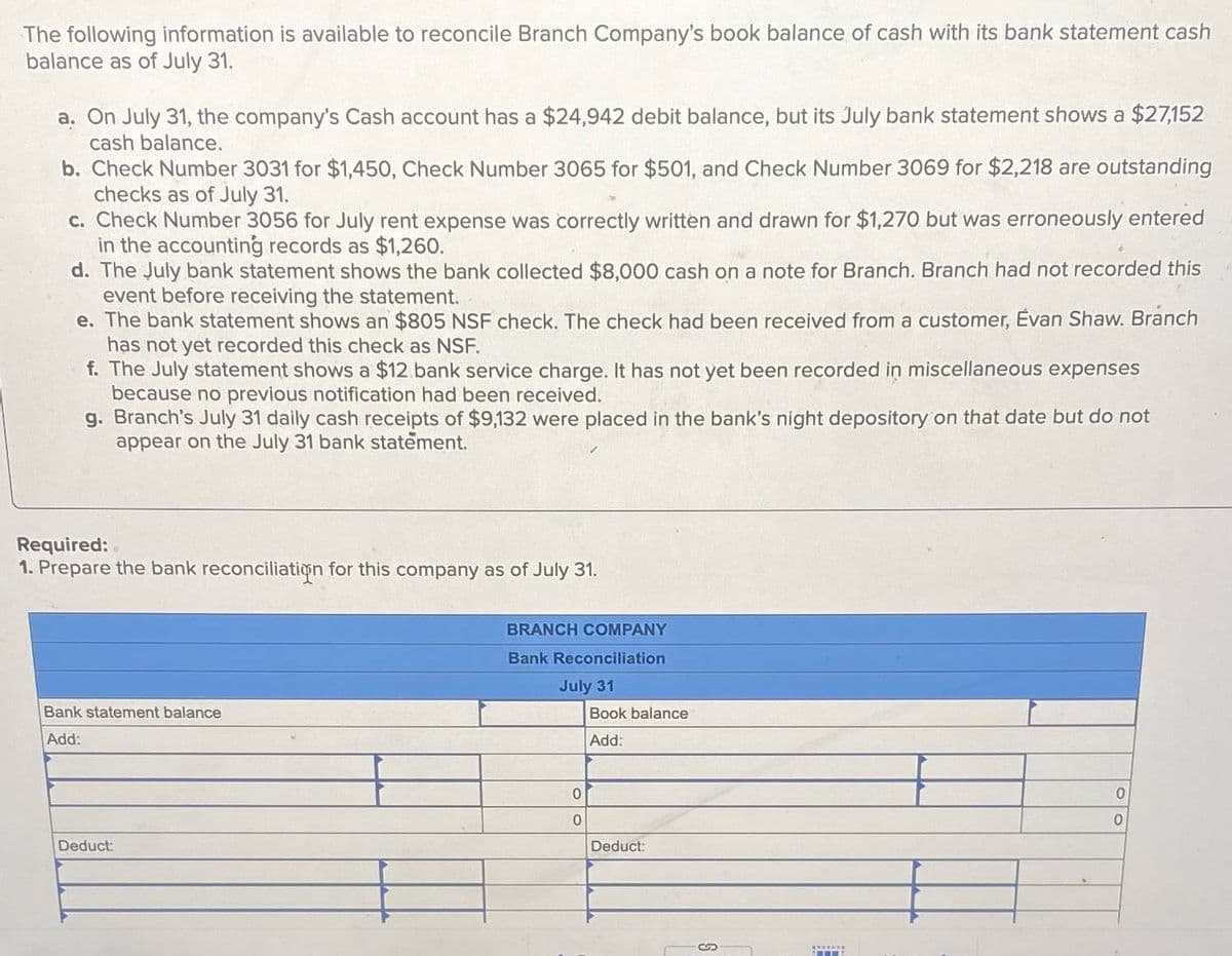 The following information is available to reconcile Branch Company's book balance of cash with its bank statement cash
balance as of July 31.
a. On July 31, the company's Cash account has a $24,942 debit balance, but its July bank statement shows a $27,152
cash balance.
b. Check Number 3031 for $1,450, Check Number 3065 for $501, and Check Number 3069 for $2,218 are outstanding
checks as of July 31.
c. Check Number 3056 for July rent expense was correctly written and drawn for $1,270 but was erroneously entered
in the accounting records as $1,260.
d. The July bank statement shows the bank collected $8,000 cash on a note for Branch. Branch had not recorded this
event before receiving the statement.
e. The bank statement shows an $805 NSF check. The check had been received from a customer, Evan Shaw. Branch
has not yet recorded this check as NSF.
f. The July statement shows a $12 bank service charge. It has not yet been recorded in miscellaneous expenses
because no previous notification had been received.
g. Branch's July 31 daily cash receipts of $9,132 were placed in the bank's night depository on that date but do not
appear on the July 31 bank statement.
Required:
1. Prepare the bank reconciliation for this company as of July 31.
Bank statement balance
Add:
Deduct
BRANCH COMPANY
Bank Reconciliation
July 31
Book balance
0
0
Add:
Deduct:
0
0