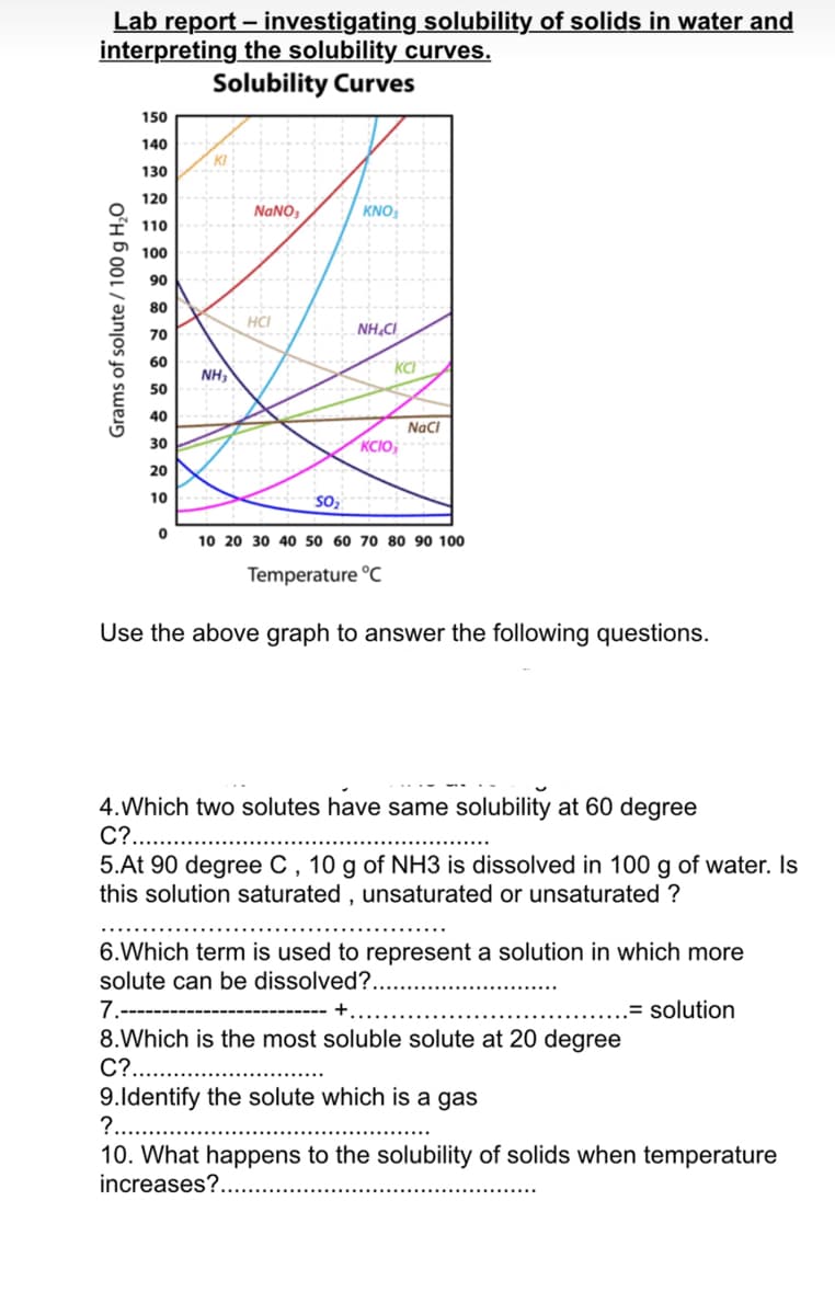 Lab report – investigating solubility of solids in water and
interpreting the solubility curves.
Solubility Curves
150
140
130
120
NANO,
KNO;
110
100
90
80
HCI
70
NH.C.
60
KCI
NH
50
40
NacI
KCIO,
30
20
10
SO,
10 20 30 40 50 60 70 80 90 100
Temperature °C
Use the above graph to answer the following questions.
4. Which two solutes have same solubility at 60 degree
С?..
5.At 90 degree C , 10 g of NH3 is dissolved in 100 g of water. Is
this solution saturated , unsaturated or unsaturated ?
6.Which term is used to represent a solution in which more
solute can be dissolved?..
7.----
8.Which is the most soluble solute at 20 degree
C?..
9.Identify the solute which is a gas
?....
+,
= solution
10. What happens to the solubility of solids when temperature
increases?.
Grams of solute /100 g H,O
