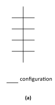 configuration
(a)
