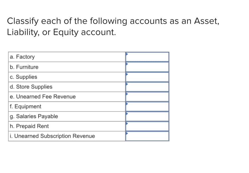 Classify each of the following accounts as an Asset,
Liability, or Equity account.
a. Factory
b. Furniture
c. Supplies
d. Store Supplies
e. Unearned Fee Revenue
f. Equipment
g. Salaries Payable
h. Prepaid Rent
i. Unearned Subscription Revenue
