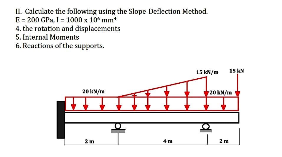 II. Calculate the following using the Slope-Deflection Method.
E 200 GPa, I = 1000 x 106 mm¹
=
4. the rotation and displacements
5. Internal Moments
6. Reactions of the supports.
20 kN/m
2 m
4 m
15 kN/m 15 kN
720 kN/m
2 m