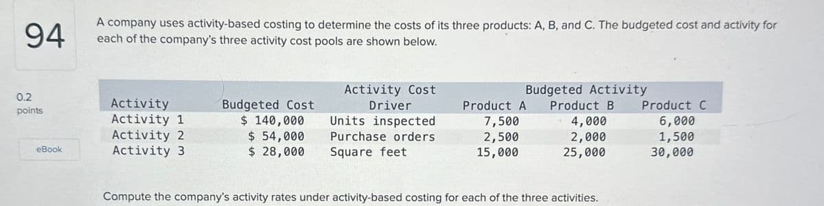 94
A company uses activity-based costing to determine the costs of its three products: A, B, and C. The budgeted cost and activity for
each of the company's three activity cost pools are shown below.
0.2
points
Activity
Activity 1
Activity 2
Budgeted Cost
$ 140,000
Activity Cost
Driver
Units inspected
Budgeted Activity
Product A
Product B
Product C
7,500
4,000
6,000
$ 54,000
Purchase orders
2,500
2,000
1,500
eBook
Activity 3
$ 28,000
Square feet
15,000
25,000
30,000
Compute the company's activity rates under activity-based costing for each of the three activities.