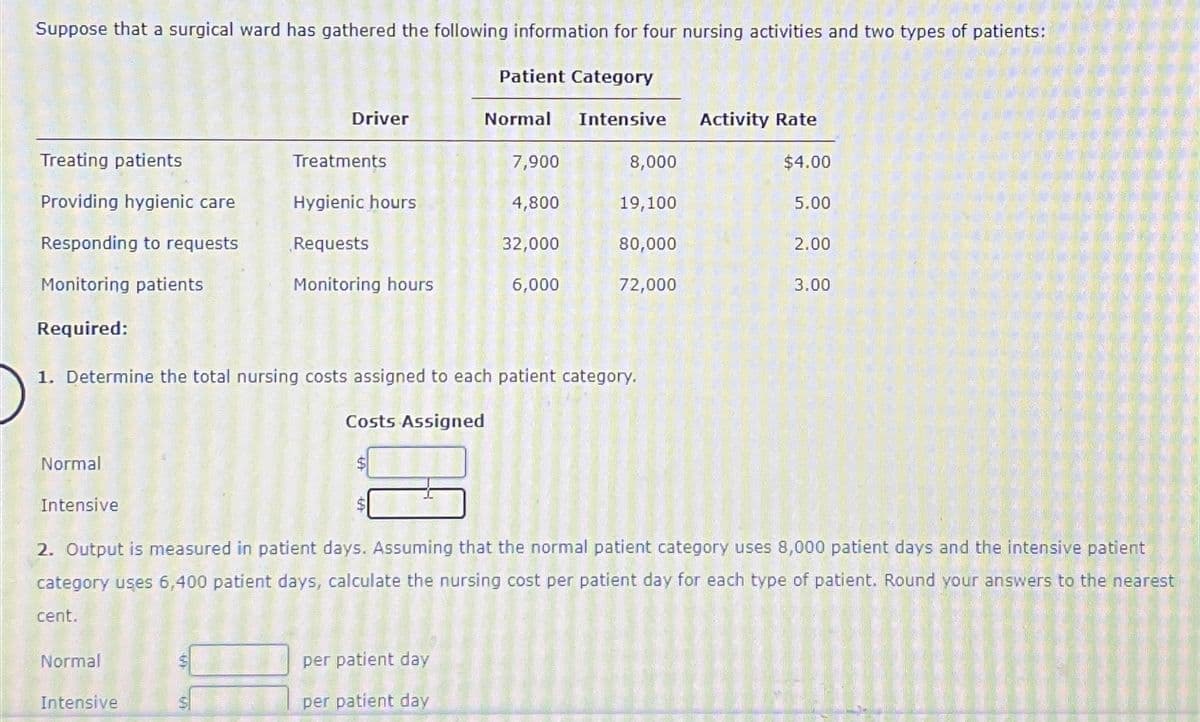 Suppose that a surgical ward has gathered the following information for four nursing activities and two types of patients:
Treating patients
Providing hygienic care
Responding to requests
Monitoring patients
Required:
Normal
Intensive
Driver
Normal
Treatments
Intensive
Hygienic hours
Requests
Monitoring hours
Patient Category
Normal Intensive
7,900
1. Determine the total nursing costs assigned to each patient category.
Costs Assigned
per patient day
per patient day
4,800
32,000
6,000
8,000
19,100
80,000
72,000
Activity Rate
$4.00
5.00
2. Output is measured in patient days. Assuming that the normal patient category uses 8,000 patient days and the intensive patient
category uses 6,400 patient days, calculate the nursing cost per patient day for each type of patient. Round your answers to the nearest
cent.
2.00
3.00