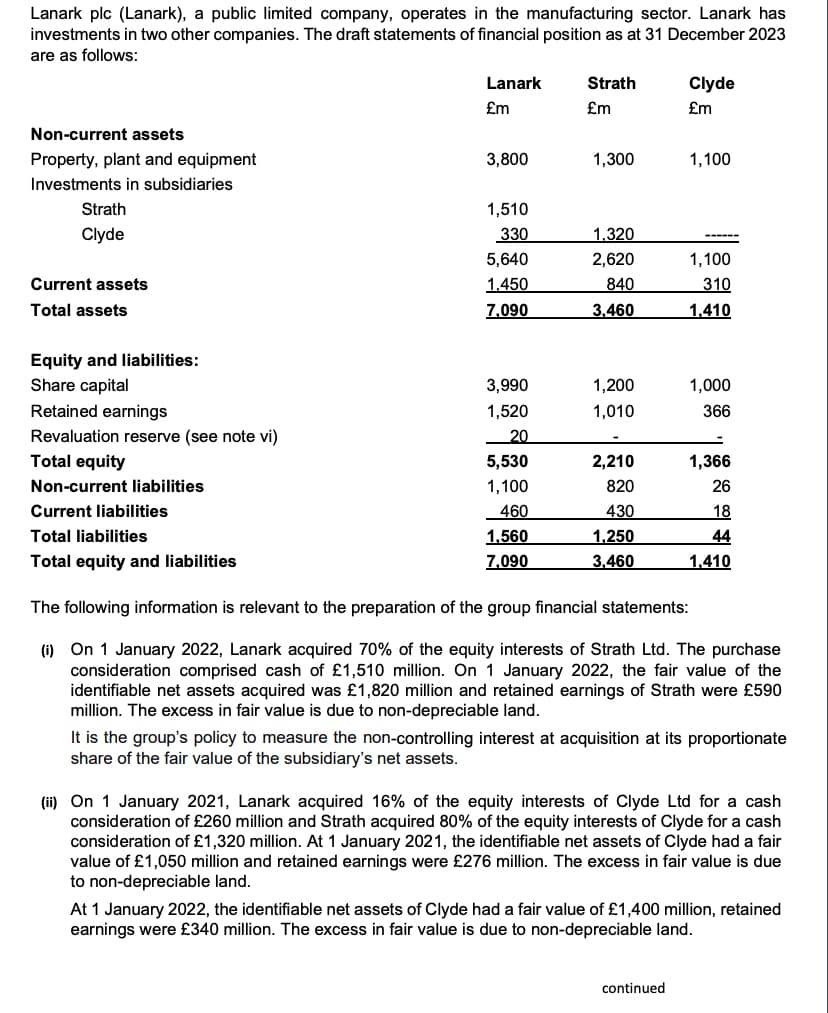 Lanark plc (Lanark), a public limited company, operates in the manufacturing sector. Lanark has
investments in two other companies. The draft statements of financial position as at 31 December 2023
are as follows:
Non-current assets
Property, plant and equipment
Investments in subsidiaries
Strath
Clyde
Current assets
Total assets
Equity and liabilities:
Share capital
Retained earnings
Revaluation reserve (see note vi)
Total equity
Non-current liabilities
Current liabilities
Total liabilities
Total equity and liabilities
Lanark
£m
3,800
1,510
330
5,640
1.450
7,090
3,990
1,520
20
5,530
1,100
460
1,560
7,090
Strath
£m
1,300
1,320
2,620
840
3,460
1,200
1,010
2,210
820
430
1,250
3,460
Clyde
£m
1,100
‒‒‒‒‒‒
1,100
310
1,410
continued
1,000
366
1,366
26
18
44
1,410
The following information is relevant to the preparation of the group financial statements:
(i) On 1 January 2022, Lanark acquired 70% of the equity interests of Strath Ltd. The purchase
consideration comprised cash of £1,510 million. On 1 January 2022, the fair value of the
identifiable net assets acquired was £1,820 million and retained earnings of Strath were £590
million. The excess in fair value is due to non-depreciable land.
It is the group's policy to measure the non-controlling interest at acquisition at its proportionate
share of the fair value of the subsidiary's net assets.
(ii) On 1 January 2021, Lanark acquired 16% of the equity interests of Clyde Ltd for a cash
consideration of £260 million and Strath acquired 80% of the equity interests of Clyde for a cash
consideration of £1,320 million. At 1 January 2021, the identifiable net assets of Clyde had a fair
value of £1,050 million and retained earnings were £276 million. The excess in fair value is due
to non-depreciable land.
At 1 January 2022, the identifiable net assets of Clyde had a fair value of £1,400 million, retained
earnings were £340 million. The excess in fair value is due to non-depreciable land.