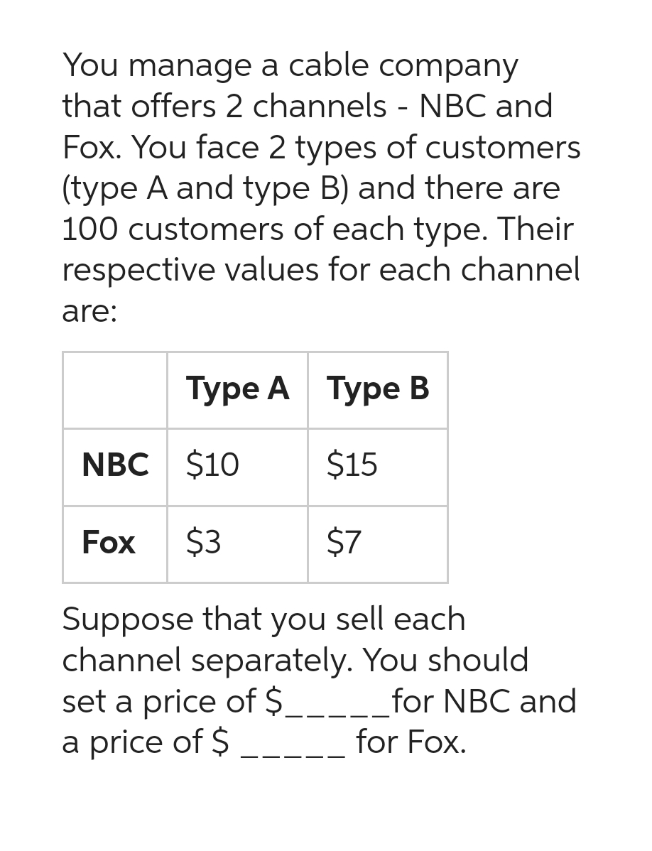 You manage a cable company
that offers 2 channels - NBC and
Fox. You face 2 types of customers
(type A and type B) and there are
100 customers of each type. Their
respective values for each channel
are:
Туре А | Туре В
$15
Fox $3
$7
Suppose that you sell each
channel separately. You should
set a price of $
a price of $
NBC $10
for NBC and
for Fox.