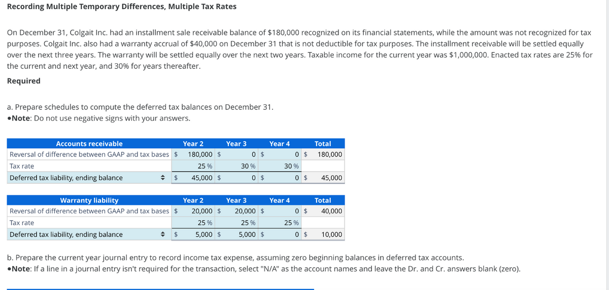 Recording Multiple Temporary Differences, Multiple Tax Rates
On December 31, Colgait Inc. had an installment sale receivable balance of $180,000 recognized on its financial statements, while the amount was not recognized for tax
purposes. Colgait Inc. also had a warranty accrual of $40,000 on December 31 that is not deductible for tax purposes. The installment receivable will be settled equally
over the next three years. The warranty will be settled equally over the next two years. Taxable income for the current year was $1,000,000. Enacted tax rates are 25% for
the current and next year, and 30% for years thereafter.
Required
a. Prepare schedules to compute the deferred tax balances on December 31.
•Note: Do not use negative signs with your answers.
Accounts receivable
Reversal of difference between GAAP and tax bases $
Tax rate
Deferred tax liability, ending balance
Year 2
Year 3
Year 4
Total
180,000 $
0 $
0 $
180,000
$
25%
45,000 $
30%
30%
0 $
0 $
45,000
Warranty liability
Year 2
Year 3
Year 4
Total
Reversal of difference between GAAP and tax bases $
Tax rate
Deferred tax liability, ending balance
$
20,000 $
25%
5,000 $
20,000 $
0 $
40,000
25%
5,000 $
25%
0 $
10,000
b. Prepare the current year journal entry to record income tax expense, assuming zero beginning balances in deferred tax accounts.
•Note: If a line in a journal entry isn't required for the transaction, select "N/A" as the account names and leave the Dr. and Cr. answers blank (zero).