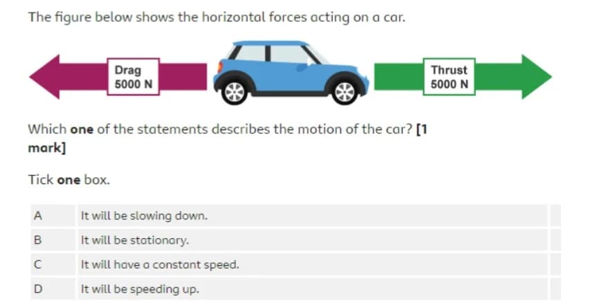 The figure below shows the horizontal forces acting on a car.
Drag
5000 N
Thrust
5000 N
Which one of the statements describes the motion of the car? [1
mark]
Tick one box.
It will be slowing down.
A
It will be stationary.
It will have a constant speed.
It will be speeding up.
