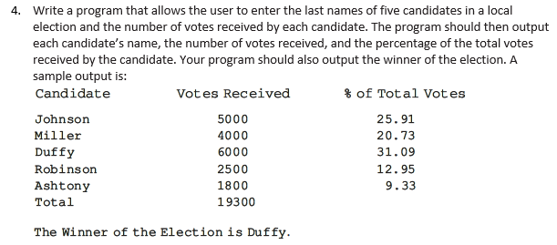 4. Write a program that allows the user to enter the last names of five candidates in a local
election and the number of votes received by each candidate. The program should then output
each candidate's name, the number of votes received, and the percentage of the total votes
received by the candidate. Your program should also output the winner of the election. A
sample output is:
Candidate
Votes Received
Johnson
Miller
Duffy
Robinson
Ashtony
Total
5000
4000
6000
2500
1800
19300
The Winner of the Election is Duffy.
% of Total Votes
25.91
20.73
31.09
12.95
9.33