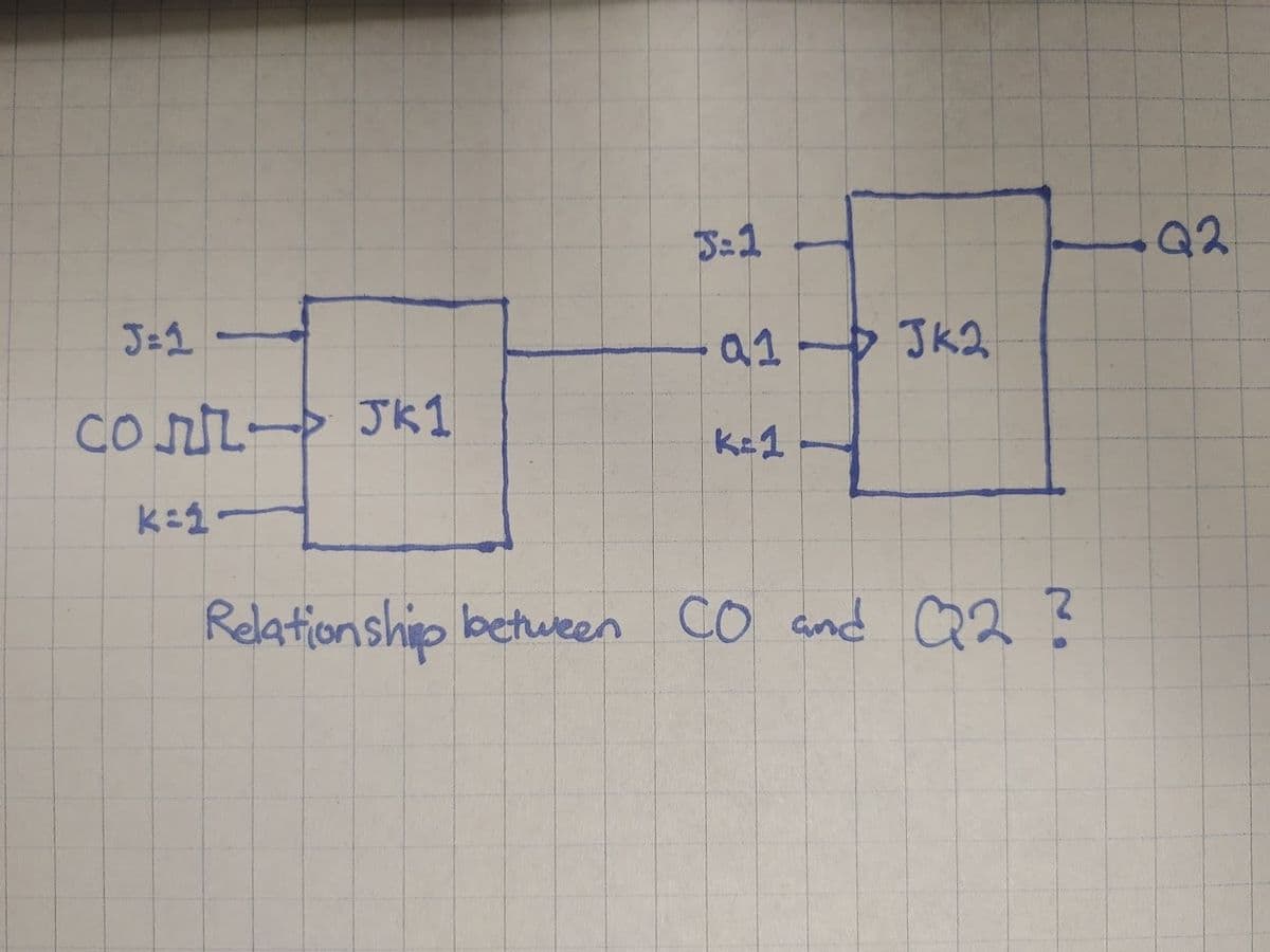 J=1
COMMJK1
k=21
J=1
a1 Jk2
K=1
Relationship between CO and Q2 ?
Q2