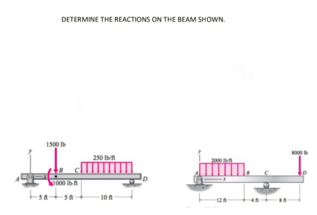 DETERMINE THE REACTIONS ON THE BEAM SHOWWN.
1500 Ib
8000 lb
250 Ib/t
2000 lb/N
1000 lb-ft
10 ft
12 ft
4 ft
