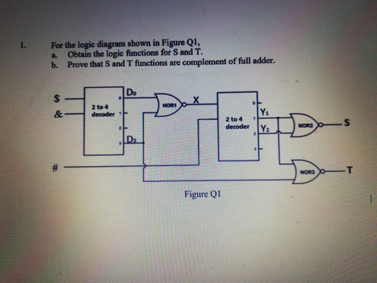 For the logic diagram shown in Figure Q1,
Obtain the logic functions for S and T.
b. Prove that S and T functions are complement of full adder.
1.
a.
Do
NORT
&
2 to 4
decoder
Y1
2 to 4
decoder
Y2
NOR2O
Da
NOR3 O
-T
Figure Ql
