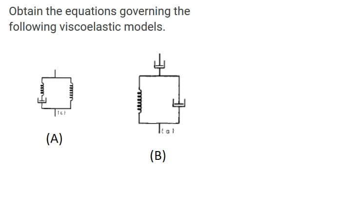 Obtain the equations governing the
following viscoelastic models.
(A)
(B)
www
