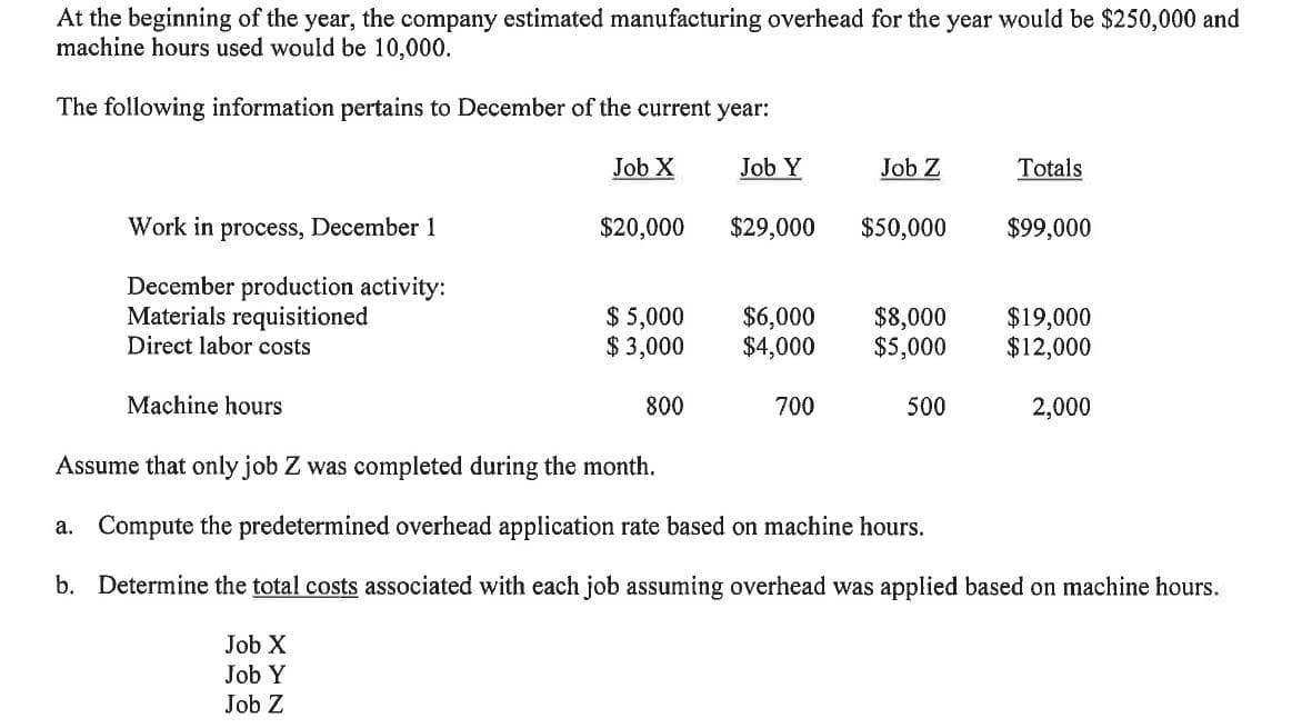 At the beginning of the year, the company estimated manufacturing overhead for the year would be $250,000 and
machine hours used would be 10,000.
The following information pertains to December of the current year:
Job X
Job Y
Job Z
Totals
Work in process, December 1
$20,000
$29,000
$50,000
$99,000
December production activity:
Materials requisitioned
Direct labor costs
$ 5,000
$ 3,000
$6,000
$4,000
$8,000
$5,000
$19,000
$12,000
Machine hours
800
700
500
2,000
Assume that only job Z was completed during the month.
a. Compute the predetermined overhead application rate based on machine hours.
b. Determine the total costs associated with each job assuming overhead was applied based on machine hours.
Job X
Job Y
Job Z
