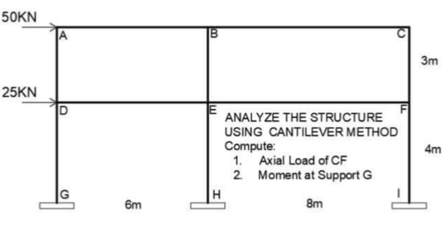 50KN
25KN
G
6m
B
ANALYZE THE STRUCTURE
USING CANTILEVER METHOD
Compute:
1. Axial Load of CF
2.
Moment at Support G
8m
H
3m
4m