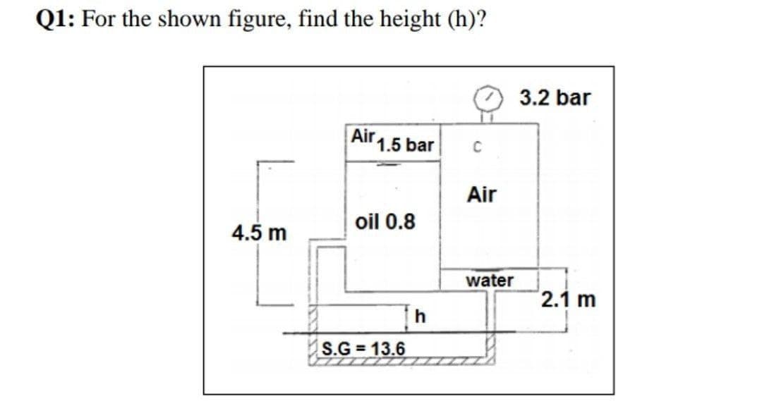 Q1: For the shown figure, find the height (h)?
Air
1.5 bar
oil 0.8
4.5 m
S.G= 13.6
h
C
Air
water
3.2 bar
2.1 m