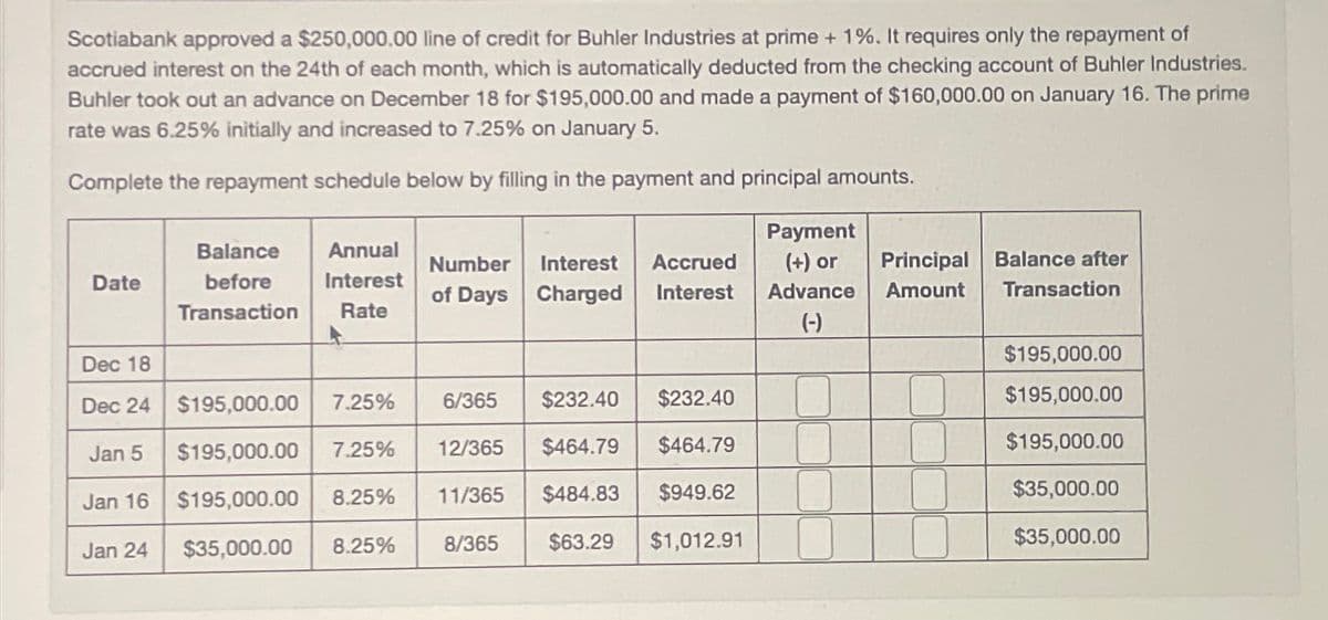 Scotiabank approved a $250,000.00 line of credit for Buhler Industries at prime + 1%. It requires only the repayment of
accrued interest on the 24th of each month, which is automatically deducted from the checking account of Buhler Industries.
Buhler took out an advance on December 18 for $195,000.00 and made a payment of $160,000.00 on January 16. The prime
rate was 6.25% initially and increased to 7.25% on January 5.
Complete the repayment schedule below by filling in the payment and principal amounts.
Date
Balance Annual
before Interest
Transaction Rate
Number
of Days
Interest Accrued
Charged Interest
Payment
(+) or
Advance
Principal
Amount
Balance after
Transaction
(-)
Dec 18
$195,000.00
Dec 24 $195,000.00
7.25%
6/365
$232.40
$232.40
$195,000.00
Jan 5
$195,000.00
7.25%
12/365
$464.79
$464.79
$195,000.00
Jan 16
$195,000.00 8.25%
11/365
$484.83 $949.62
$35,000.00
Jan 24
$35,000.00
8.25%
8/365
$63.29
$1,012.91
$35,000.00