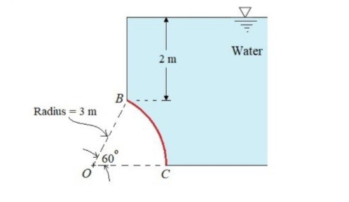 Water
B
Radius = 3 m
0,
2.
