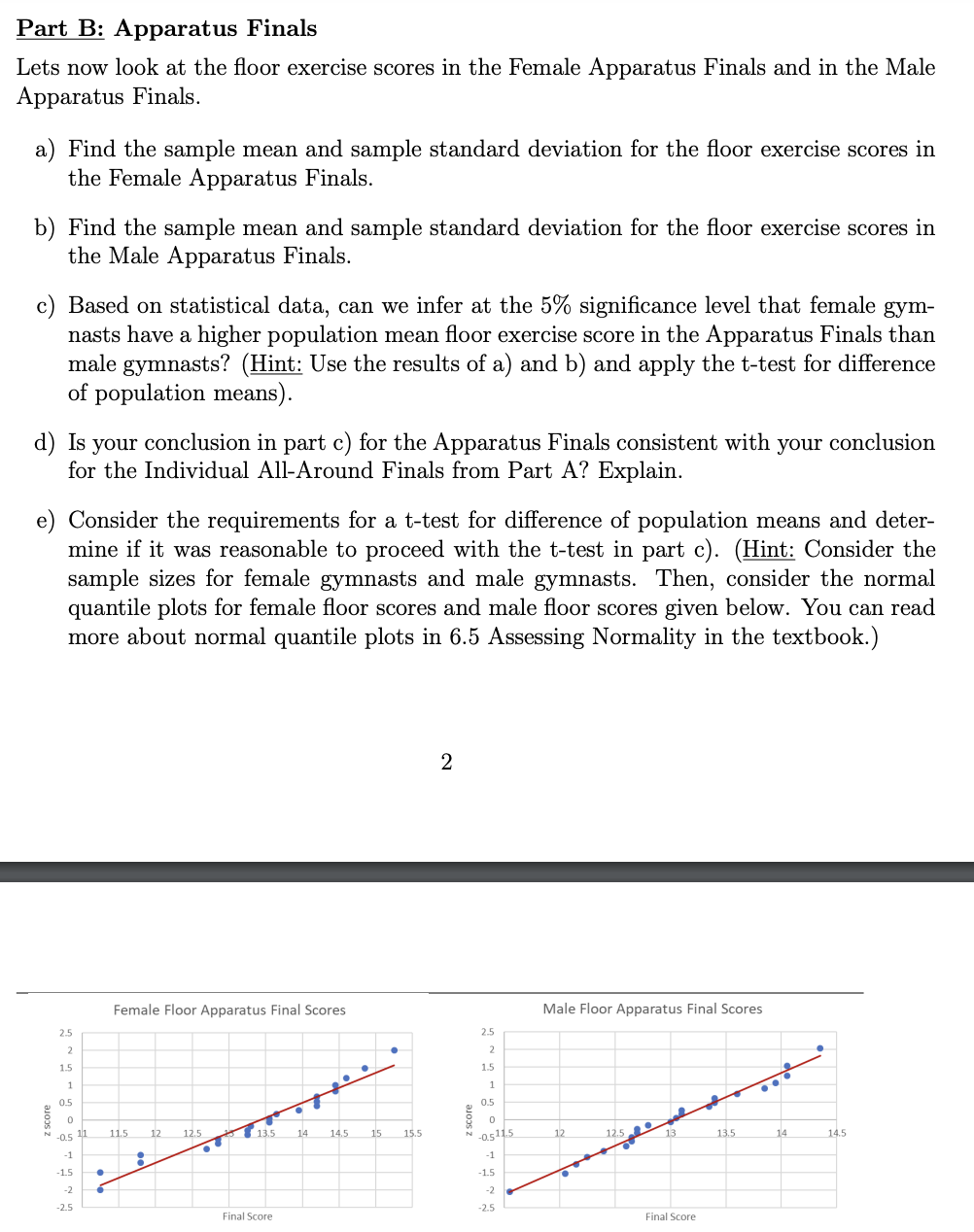 Part B: Apparatus Finals
Lets now look at the floor exercise scores in the Female Apparatus Finals and in the Male
Apparatus Finals.
a) Find the sample mean and sample standard deviation for the floor exercise scores in
the Female Apparatus Finals.
b) Find the sample mean and sample standard deviation for the floor exercise scores in
the Male Apparatus Finals.
c) Based on statistical data, can we infer at the 5% significance level that female gym-
nasts have a higher population mean floor exercise score in the Apparatus Finals than
male gymnasts? (Hint: Use the results of a) and b) and apply the t-test for difference
of population means).
d) Is your conclusion in part c) for the Apparatus Finals consistent with your conclusion
for the Individual All-Around Finals from Part A? Explain.
e) Consider the requirements for a t-test for difference of population means and deter-
mine if it was reasonable to proceed with the t-test in part c). (Hint: Consider the
sample sizes for female gymnasts and male gymnasts. Then, consider the normal
quantile plots for female floor scores and male floor scores given below. You can read
more about normal quantile plots in 6.5 Assessing Normality in the textbook.)
2.5
2
1.5
1
0.5
0
-0.5 11
-1
-1.5
-2
-2.5
●
Female Floor Apparatus Final Scores
11.5 12
:
12.5
●
13.5 14 14.5
Final Score
15
15.5
2
2.5
2
1.5
1
0.5
0
-0.511.5
-1
-1.5
-2
-2.5
Male Floor Apparatus Final Scores
12
12.5
13
Final Score
13.5
..
14
14.5