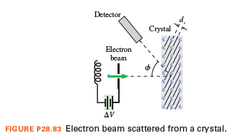 Detector
d.
Crystal
Electron
beam
AV
FIGURE P28.83 Electron beam scattered from a crystal.
0000,
