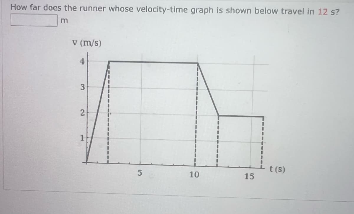 How far does the runner whose velocity-time graph is shown below travel in 12 s?
m
v (m/s)
3
2
F
5
10
15
t (s)