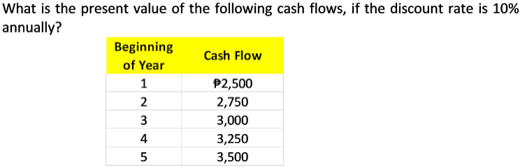 What is the present value of the following cash flows, if the discount rate is 10%
annually?
Beginning
Cash Flow
of Year
1
P2,500
2,750
3,000
4
3,250
5
3,500
2.
3.
