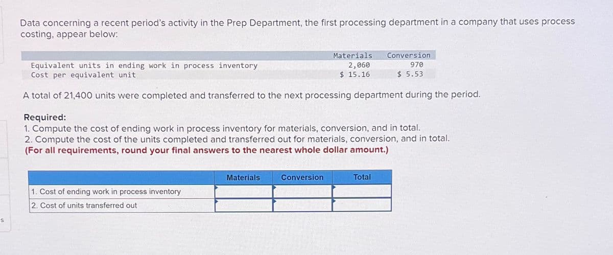 -S
Data concerning a recent period's activity in the Prep Department, the first processing department in a company that uses process
costing, appear below:
Equivalent units in ending work in process inventory
Cost per equivalent unit
Materials
2,060
$ 15.16
Conversion
970
$ 5.53
A total of 21,400 units were completed and transferred to the next processing department during the period.
Required:
1. Compute the cost of ending work in process inventory for materials, conversion, and in total.
2. Compute the cost of the units completed and transferred out for materials, conversion, and in total.
(For all requirements, round your final answers to the nearest whole dollar amount.)
1. Cost of ending work in process inventory
2. Cost of units transferred out
Materials
Conversion
Total