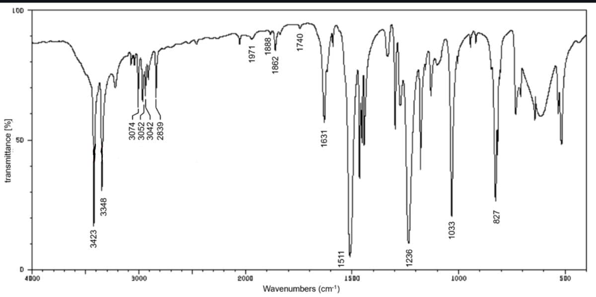 Wavenumbers (cm-¹)
4000
3000
2000
1500
1000
500
D
1511
1236
3423
1033
3348
827
transmittance [%]
3074
3052
3042
2839
1631
1971
1862
1888
1740
001