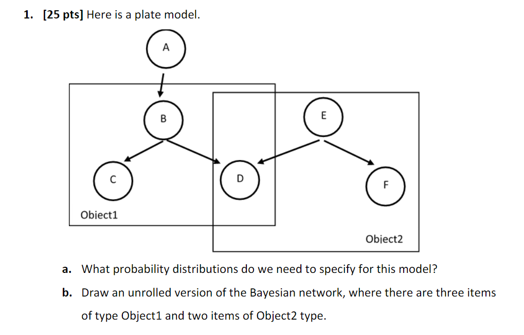 1. [25 pts] Here is a plate model.
A
Obiect1
B
E
F
Object2
a. What probability distributions do we need to specify for this model?
b. Draw an unrolled version of the Bayesian network, where there are three items
of type Object1 and two items of Object2 type.